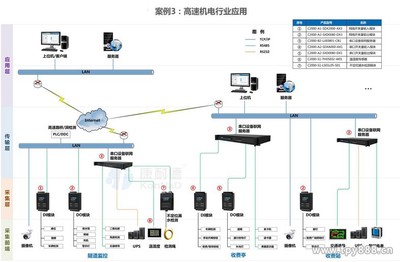6路市電輸入6路干接點輸出數(shù)字量采集脈沖計數(shù)數(shù)據(jù)采集器