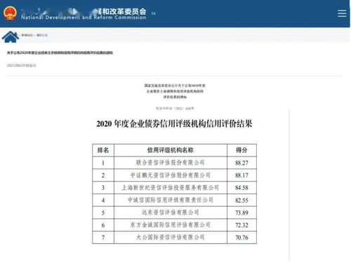 聯合資信榮膺國家發改委評級機構信用評價榜首，引領企業信用評級服務新標桿