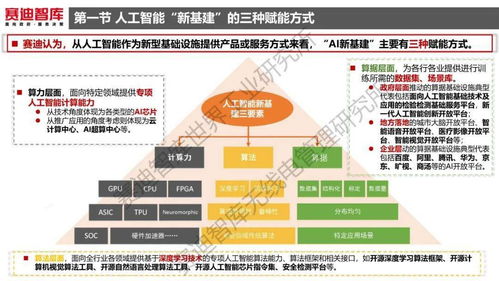 《人工智能新基建發展白皮書 聚焦應用軟件開發新機遇》核心摘要