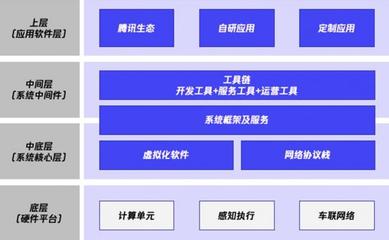 梧桐車聯榮膺“金引擎”大獎，AI應用軟件賦能汽車智能網聯新未來