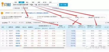 蛋說股事 用人工智能問財快速篩選牛股的實戰技巧