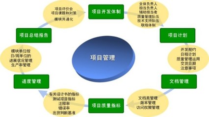 延吉認證咨詢中心 ISO9000質量體系認證的技術開發與咨詢引領